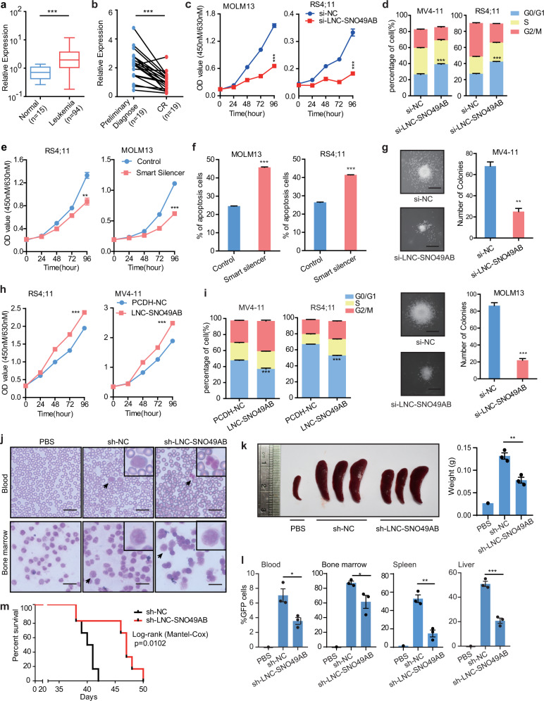輝駿生物10年專注LC-MS/MS蛋白質(zhì)譜鑒定技術(shù)服務(wù)-價(jià)格低/周期短 輝駿生物10年專注LC-MS/MS蛋白質(zhì)譜鑒定技術(shù)服務(wù)-價(jià)格低/周期短