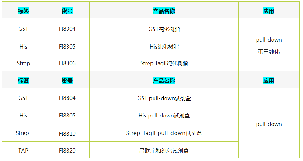 輝駿生物pull-down純化樹(shù)脂及試劑盒-價(jià)格低操作簡(jiǎn)便.png